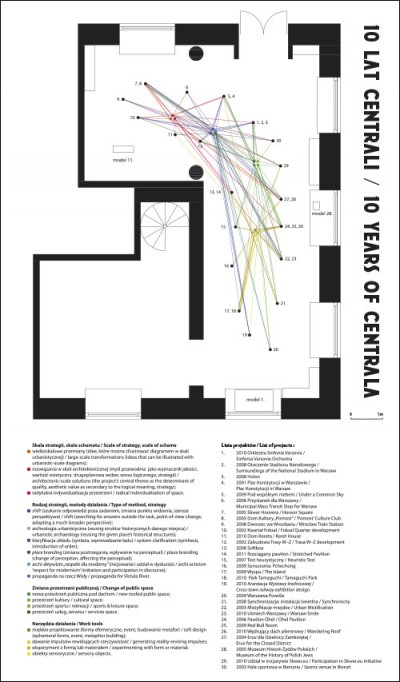 Grafika obiektu: Hypertext. 10 years of Centrala